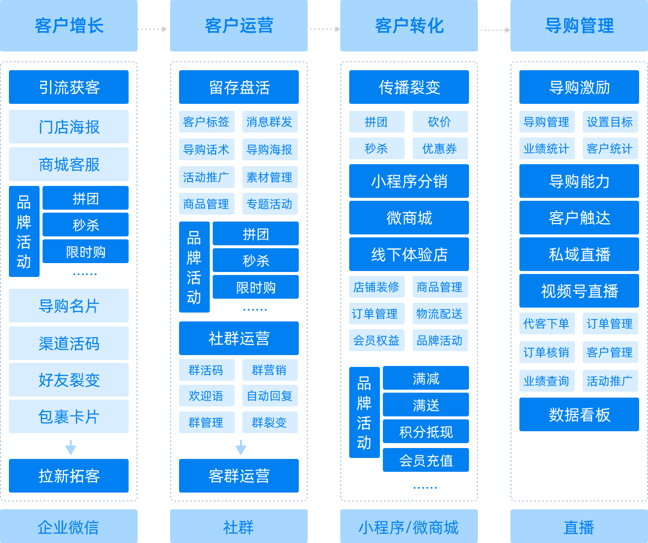 客戶管理(lǐ).png