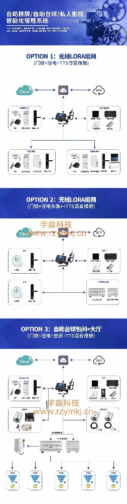 共享空間解決方案-網站制作(zuò)