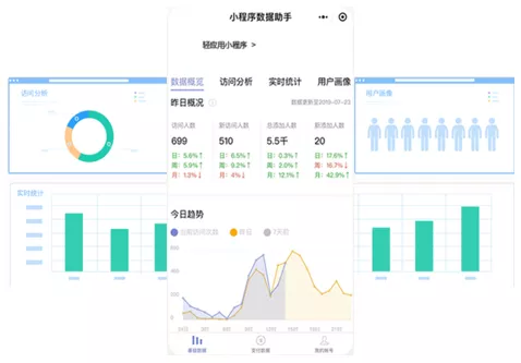 小(xiǎo)程序數據分(fēn)析